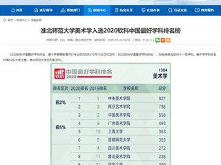 【安徽教育网】：best365中国官方网站美术学入选2020软科中国最好学科排名榜