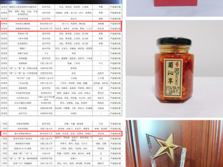best365在“杨府锦杯”安徽省第七届工业设计大赛食品创新设计专项赛中取得佳绩
