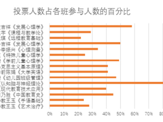 best365中国官方网站第一月线上教学巡礼--教育学院篇