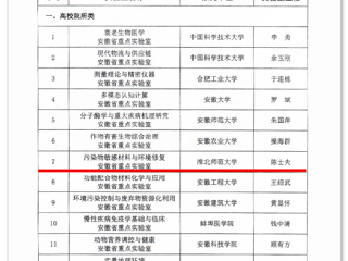 best365获批安徽省重点实验室立项建设