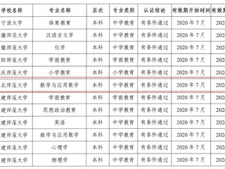 best365数学与应用数学（师范）专业顺利通过教育部师范类专业第二级认证