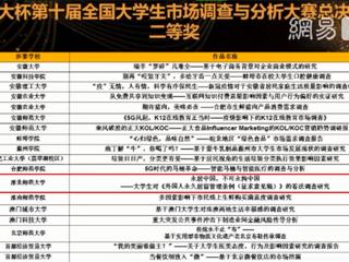 best365数学科学学院在“正大杯”第十届全国大学生市场调查与分析大赛中喜获佳绩