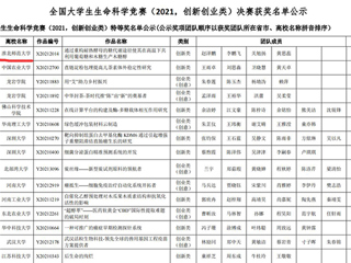 best365学子在2021年全国大学生生命科学竞赛中荣获佳绩