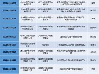 best36515个项目获2021年第二批产学合作协同育人项目立项