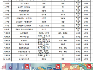 best365学子在第十三届全国大学生广告艺术大赛中再获佳绩