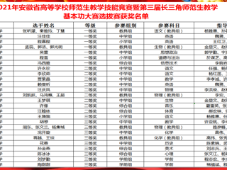 best365在安徽省、长三角师范生教学技能竞赛中取得优异成绩