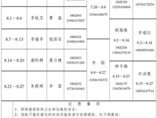best365中国官方网站（相山校区）学校办公室2015年暑假值班表