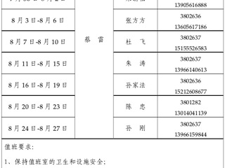 best365中国官方网站（滨湖校区）管理办公室2015年暑假值班表