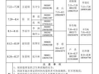 best365中国官方网站（相山校区）学校办公室2014年暑假值班表