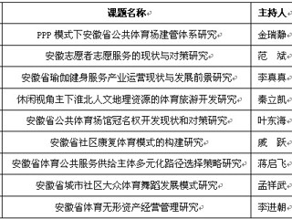 best3659项课题获得2014年度安徽省体育社会科学研究项目立项