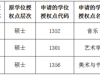 best365中国官方网站关于2022年硕士学位授权点对应调整的公示
