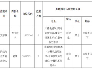 2023年度best365中国官方网站第二批公开招聘硕士公告