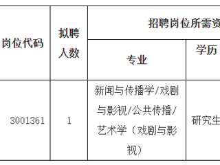 2023年度best365中国官方网站第二批公开招聘高层次人才公告