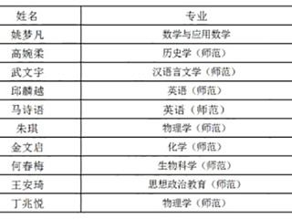 best365学子在第九届“田家炳杯”全国师范院校师范生教学技能竞赛中获奖