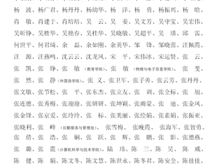 best365中国官方网站关于2023年教职工师德考核优秀名单的公示
