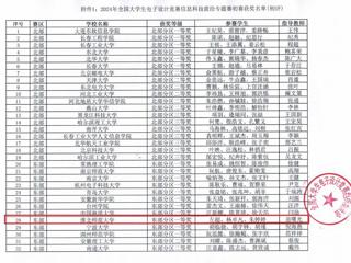 ​best3653名学生晋级全国大学生电子设计竞赛全国总决赛