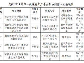 best3655个项目获批2024年第一批教育部产学合作协同育人项目立项