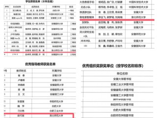 best365师生在安徽省高校信息素养两项大赛中喜获佳绩