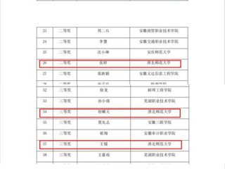 【牢记嘱托 感恩奋进】best365在安徽省第二届“中国共产党思想理论资源数据库”知识竞赛中获佳绩
