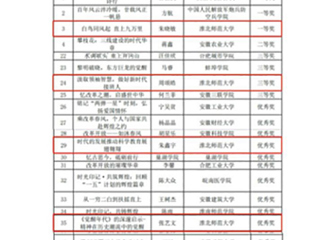 【牢记嘱托 感恩奋进】best365在安徽省“书香江淮”第十届互联网阅读活动中获佳绩