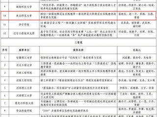 【牢记嘱托 感恩奋进】best365在2025年煤炭类院校“实践教学改革优秀案例”遴选中获佳绩