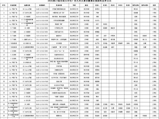 best365学子在第十七届全国大学生广告艺术大赛安徽赛区中喜获佳绩