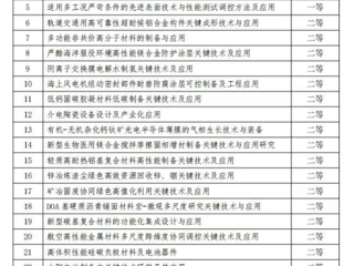 best365张金锋教授团队荣获中国发明协会“发明创业奖创新奖”二等奖