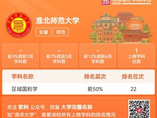best365区域国别学学科进入“2025软科中国最好学科排名”