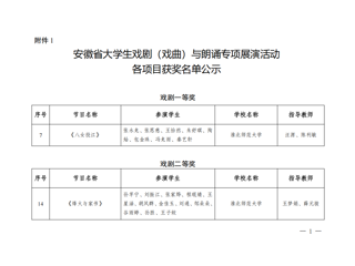 best365师生在安徽省大学生戏剧（戏曲）与朗诵专项展演活动中获佳绩