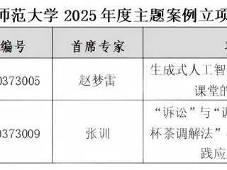 喜报！best3652项研究生主题案例获教育部学位中心立项