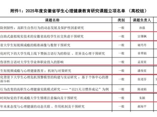喜报！best3653项课题成功入选2025年度安徽省学生心理健康教育研究课题立项名单